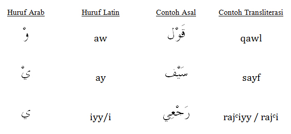 arabic transliteration for singing