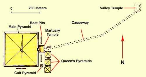 Ground Plan of the Great Pyramid Complex of Khufu 