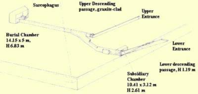 Chambers and corridors within the pyramid