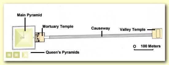 Layout of the whole pyramid complex