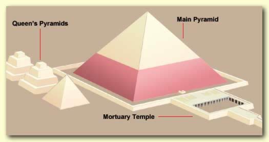 Artist's impression of the main pyramid complex